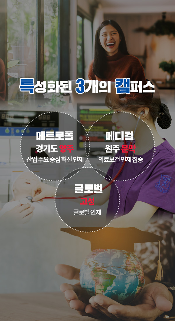 특성화된 3개의 캠퍼스
메트로폴캠퍼스 | 경기도 양주 : 산업 수요 중심 혁신 인재양성
메디컬캠퍼스 | 원주문막 : 의료보건 인재 집중 양성
글로벌캠퍼스 | 고성 : 글로벌 인재양성