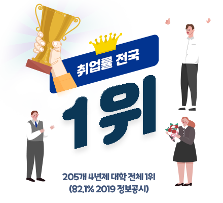 취업률 전국
1위,
205개 4년제 대학 전체 1위
(82.1% 2019 정보공시)